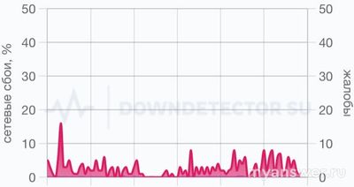 Не работает Т-Банк (приложение)13.02.25. Почему, как исправить, надолго ли?