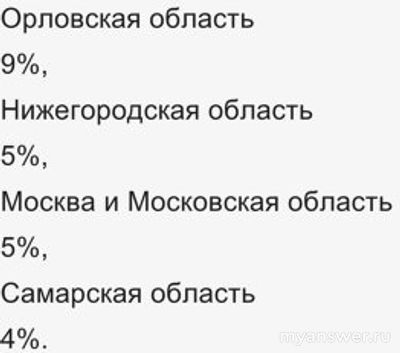Почему не работает МТС (мобильное приложение, сайт) 13.02.25? Что за сбой?