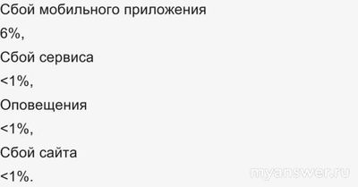 Почему не работает МТС (мобильное приложение, сайт) 13.02.25? Что за сбой?
