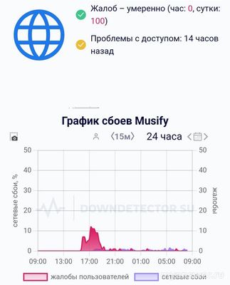 Почему не грузится сайт Musify ошибка Country not allowed, как исправить?