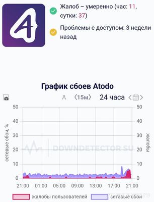 Не работает сервис Atodo (Атодо) ошибка загрузки данных, как исправить?