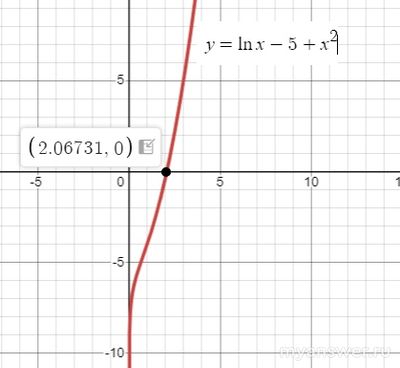 Как решить: ln (1/cos(x)) + tan²(x) = 4?
