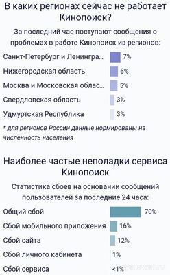 Не работает Кинопоиск онлайн 18.02.25 почему, что делать, надолго?