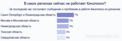 Не работает Кинопоиск онлайн 18.02.25 почему, что делать, надолго?