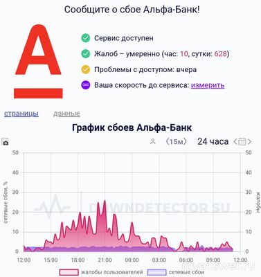 18 февраля 2025 Почему не работает Альфа банк Когда заработает?