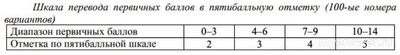 Сколько заданий на гвэ-9 по математике нужно сделать хотя бы на 3?