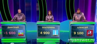 "Своя игра" 22.02.25 (2 выпуск за 23.02.25) кто участники, кто победитель?