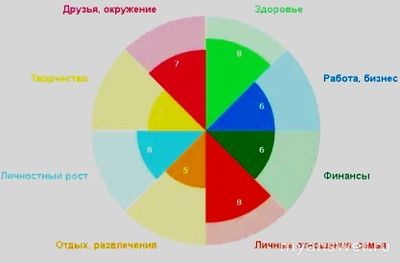 Не могу начать работать, нет желания, что делать?
