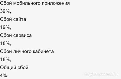 Не работает сервис ЕМИАС 16.02.25 почему, что делать, надолго?