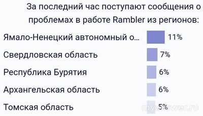 Не могу войти в почту Rambler ошибка "Неверное имя" причина, что делать?