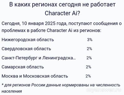 Почему не работает сайт, приложение Character Ai 10.01.25? Что за сбой?
