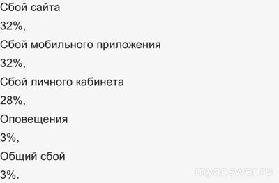 Почему не работает сайт, приложение Character Ai 10.01.25? Что за сбой?