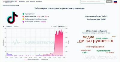 Не работает ТикТок (TikTok) 26.01.2025, почему, надолго ли, что делать?