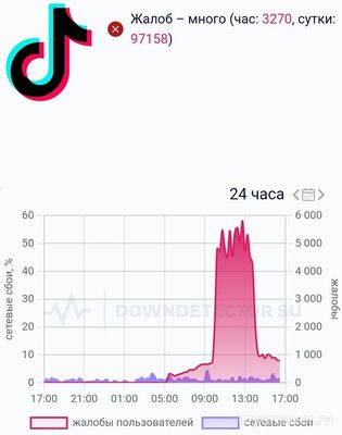 Не работает ТикТок (TikTok) 26.01.2025, почему, надолго ли, что делать?
