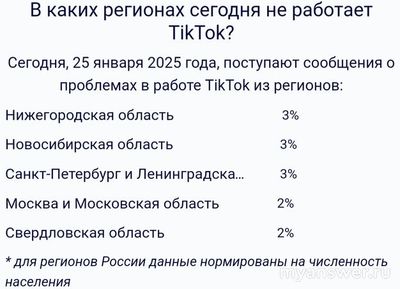 Не работает ТикТок (TikTok) 26.01.2025, почему, надолго ли, что делать?