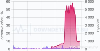 Не работает ТикТок (TikTok) 26.01.2025, почему, надолго ли, что делать?