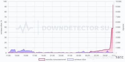 Заработает ли Тик ток 26.01.2025 года? У всех заработает или нет?