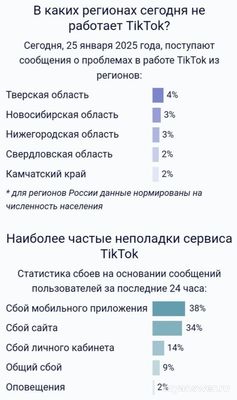 Как посмотреть видео в Тик Ток (tik tok) 25. 01. 2025?