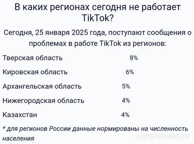 Правда, что ТикТок (TikTok) заблокировали в России 25.01.2025?