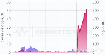 Правда, что ТикТок (TikTok) заблокировали в России 25.01.2025?