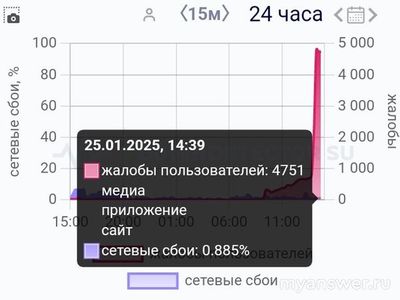 Правда, что ТикТок (TikTok) заблокировали в России 25.01.2025?