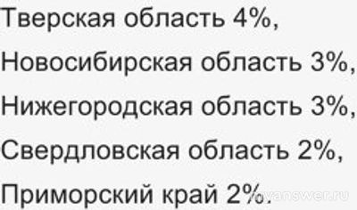 Правда, что ТикТок (TikTok) заблокировали в России 25.01.2025?