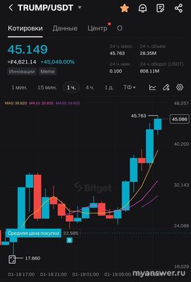 Дональд Трамп создал свою криптовалюту, что об этом известно?