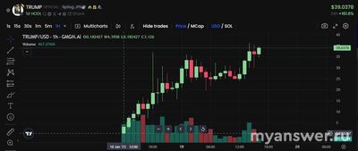 Дональд Трамп создал свою криптовалюту, что об этом известно?