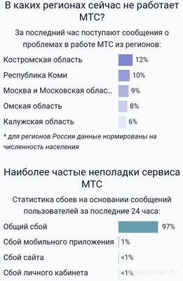 Не работает (связь и интернет) МТС 02.02.25. Почему, как исправить?