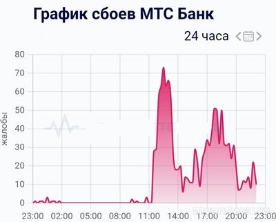 Почему не работает сегодня МТС Банк 6 января 2025, сайт, приложение?
