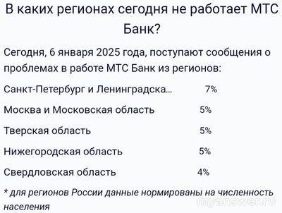 Почему не работает сегодня МТС Банк 6 января 2025, сайт, приложение?