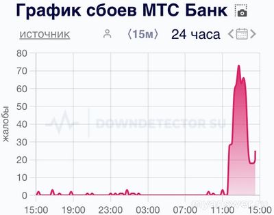 Почему не работает сегодня МТС Банк 6 января 2025, сайт, приложение?