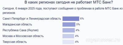 Почему не работает сегодня МТС Банк 6 января 2025, сайт, приложение?