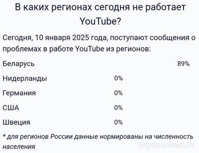 В Беларуси заблокировали Youtube 10 января 2025? Что известно?