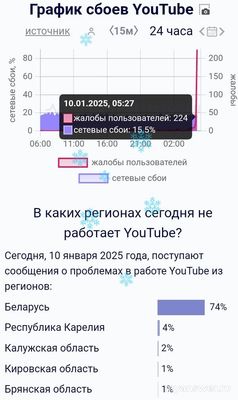 В Беларуси заблокировали Youtube 10 января 2025? Что известно?