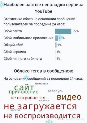 В Беларуси заблокировали Youtube 10 января 2025? Что известно?