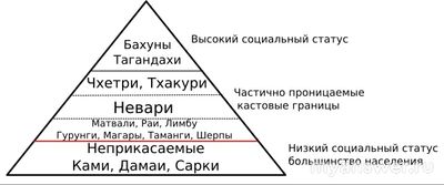 Как понять, что Вы достигли духовного просветления? Какие признаки - этого?