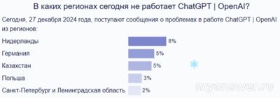 Не работает чат-бот ChatGPT 26.12.2024 и 27.12.204. Почему, Когда починят?