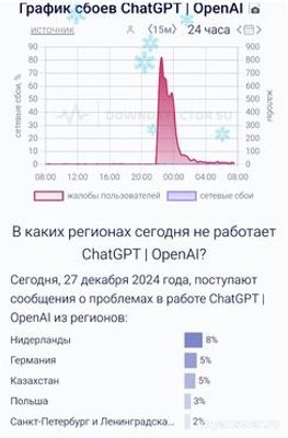 Не работает чат-бот ChatGPT 26.12.2024 и 27.12.204. Почему, Когда починят?