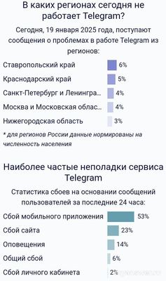 Почему не работает Телеграм 19 января 2025 г. , что делать?