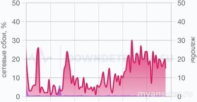 Почему не работает Телеграм 19 января 2025 г. , что делать?