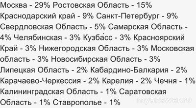 Почему не работает Телеграм 19 января 2025 г. , что делать?