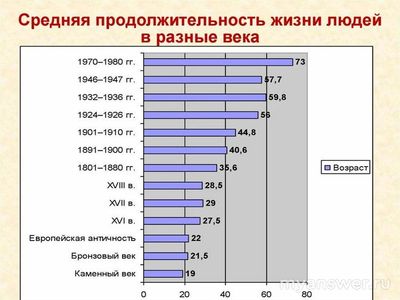 Почему во многих русских народных сказках люди поздно рожали детей?