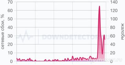 Не работает СберБанк Онлайн 23 января 2025, что за сбой?