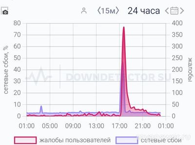 Почему не работает Билайн 14 января 2025г : нет связи и интернета?