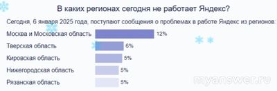 Почему не работает Яндекс, Яндекс Почта 6 января 2025 что за сбой?