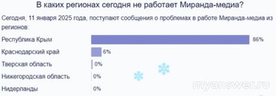 Почему не работает интернет Миранда-медиа 11 января 2025 года, причина?
