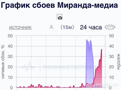 Почему не работает интернет Миранда-медиа 11 января 2025 года, причина?