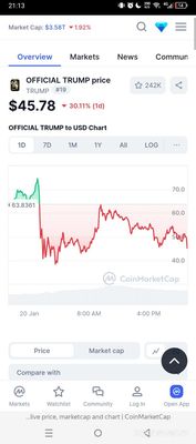 Почему падает $trump 20 января?