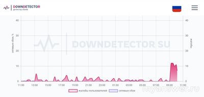 Не работает Почта Банк 30 января 2025 года, почему, что делать?